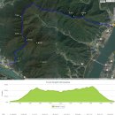 남양주 운길산-예봉산 연계 등산(연세중학교-수종사-운길산-적갑산-철문봉-예봉산-팔당2리)_1 이미지