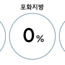 수현건강식품