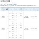 동탄2 A19블록 금강 펜테리움 일반공급 청약경쟁률 이미지