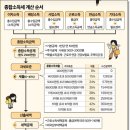 근로소득세 이미지