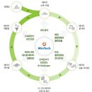 (주)비전테크 이미지