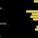 주식회사 크림이즈 | ʚ엄마미와 함께한 용산역 데이트ɞ