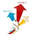독서논술지도사3급 이미지