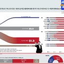 전원농약종묘사 | 김건희 정치 행보 | 주가조작 검찰 처분 | 공천 개입 | 국정 영향력 | 여론조사 꽃