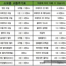 피케이모터스 이미지