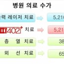라파의료기 이미지