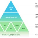 네이처엔지니어링주