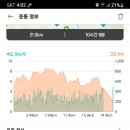 제방안길2 티스토리