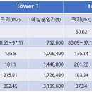 자이트 티스토리