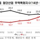 첨단산업8로 이미지