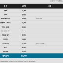 명품분식 이미지