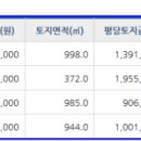 한길행정사무소 이미지
