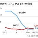 삼성전자 2분기 영업이익 6000억… “바닥 찍었다” 이미지