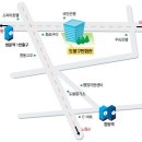 도봉-쌍문-도봉-1151 이미지