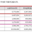 주식회사 비알씨