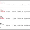 송강동공영주차장 이미지