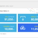 (투자일지) &#34;아이엠티&#34; 공모주 매도 후기(수익률 99.4%)