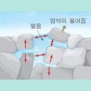 四字成語 총정리 ㄷ 332 동결융해~동경선언