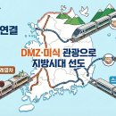 [대구행복진흥원] 2023년 적극행정 교육 | 🚄지자체와 손잡고 ‘5극 3특’ 연결… “DMZ·미식 관광으로 지방시대 선도”