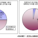 부동산개발업법 시행, 상가시장에 어떤 영향 미칠까 이미지