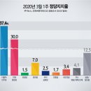 씨앤아이(C&I) 이미지