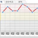 (주) 엔트리브 | 99' 두 결산
