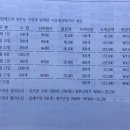 객관식재무회계 / 재고자산 / 해답지 p53 / 총금액 / 해답지의 총금액 이미지