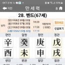 2024-03-28-창업반 1교시( 전자, 전기, 컴퓨터에서 목사가 되는 명조) 이미지