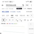 (주)선소프트 이미지