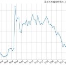 (주)퓨쳐스트림네트웍스 이미지