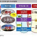 경제가스 이미지