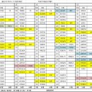 5월 1일(목) 출근시간표=내일부터 춘추복착용입니다 흰색근무화 착용하세요 이미지