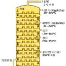 원유란? 이미지