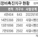 능곡지 티스토리