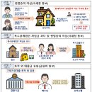 외국인 부동산 투기, 엄중 단속… 위법 의심 거래 282건 적발 이미지