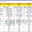 웰스푸드뷔페 이미지