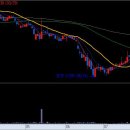 (주) 와이브레인 이미지