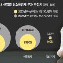 탄소국경세 내민 EU 철강만 1600억 폭탄 이미지