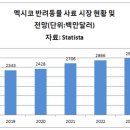 엠엔비물산, 멕시코 펫푸드 시장 공략 나서 “해외 진출 모색” 이미지