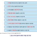 도시미래연구원 이미지