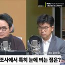 [뉴스하이킥] 이택수 "尹 지지율, 2016년 朴 탄핵 직전과 비슷.. 둑 무너지기 직전" 이미지