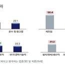 현행 주52시간제 유지…필요 업종·직종에 연장근로 유연화 추진 이미지