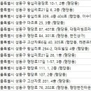 성동리아한의원 이미지