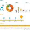 10년후 인기직업은? 한국고용정보원 '2015 한국직업전망' 발간 이미지