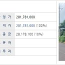 색달동 마을회관 이미지