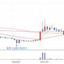 위더스제주 이미지
