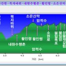 석문마을