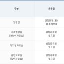 김천시립도서관 정문 이미지