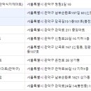 킹마트 신림점 이미지