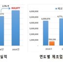 건강기능식품 이미지
